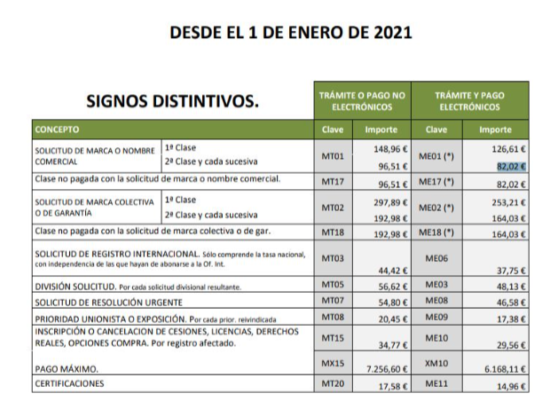 Tablas registrar patentes - VALTECSA